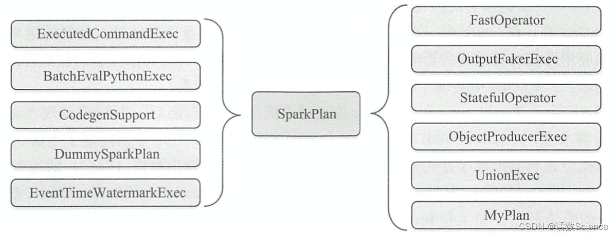 【Spark精讲】一文讲透SparkSQL物理执行计划,第9张