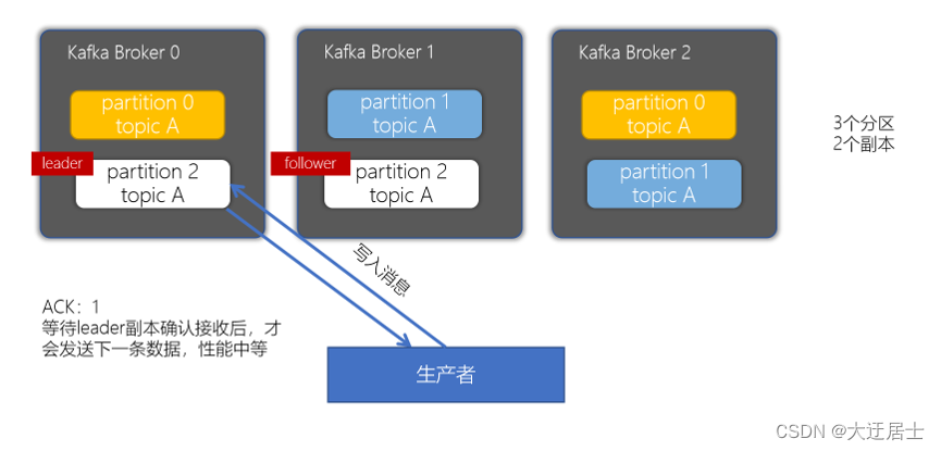 Kafka入门到精通,在这里插入图片描述,第37张