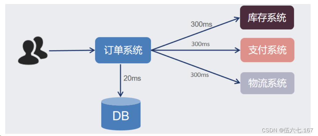 RabbitMQ 的基本概念,第5张