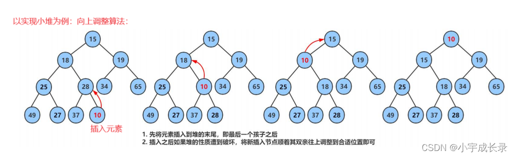 C++:stack、queue、priority,在这里插入图片描述,第11张