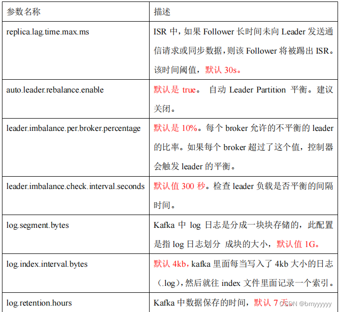 【Kafka-3.x-教程】-【七】Kafka 生产调优、Kafka 压力测试,在这里插入图片描述,第11张