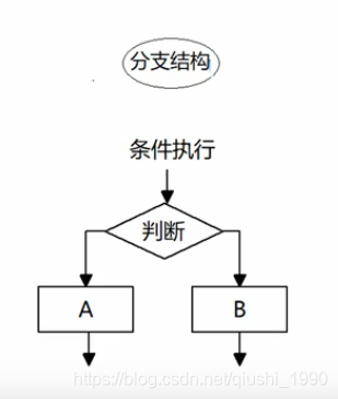 2023年最新最全uniapp入门学习，零基础入门uniapp到实战项目，unicloud数据后台快速打造uniapp小程序项目,在这里插入图片描述,第110张