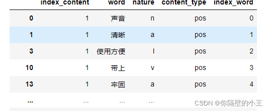 Python大数据-电商产品评论情感数据分析,第7张