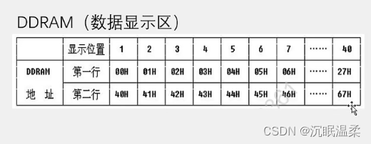 51单片机——LCD1602模块,第9张