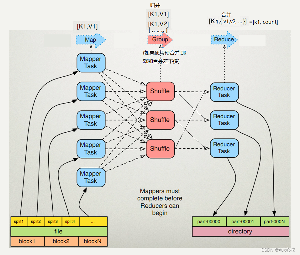 Hadoop-MapReduce排序(超级详细),第1张