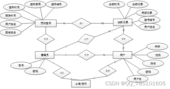 基于Spark的医疗保健系统的设计与实现--04022（免费领源码）可做计算机毕业设计JAVA、PHP、爬虫、APP、小程序、C#、C++、python、数据可视化、大数据、全套文案,第8张