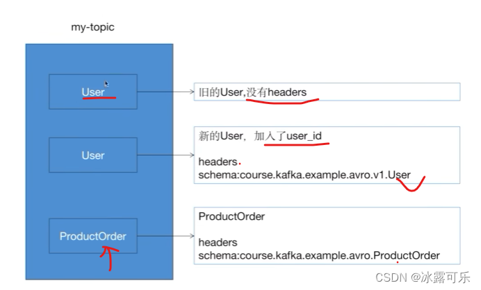 处理大数据的基础架构，OLTP和OLAP的区别，数据库与Hadoop、Spark、Hive和Flink大数据技术,在这里插入图片描述,第65张