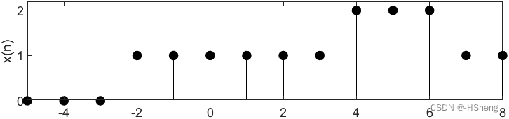 《数字信号处理》——验证实验（离散序列的基本运算）,第13张