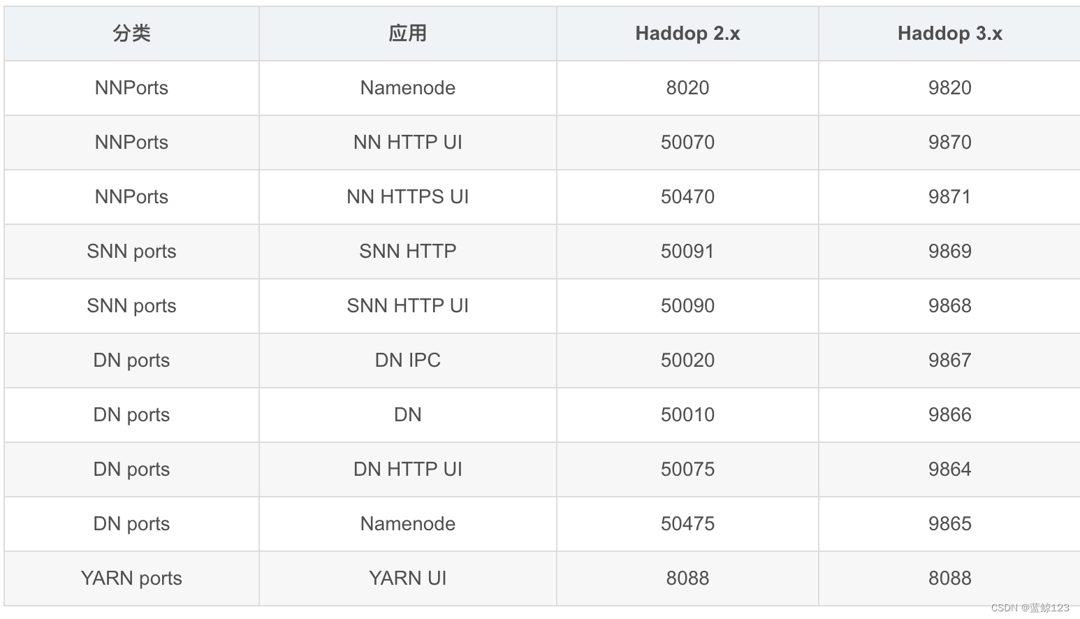 Hive on Spark环境搭建,在这里插入图片描述,第3张