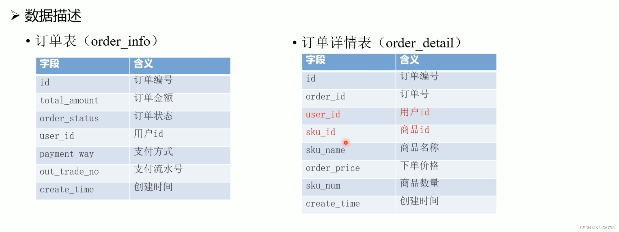 数据仓库——原理+实战（一）,第23张