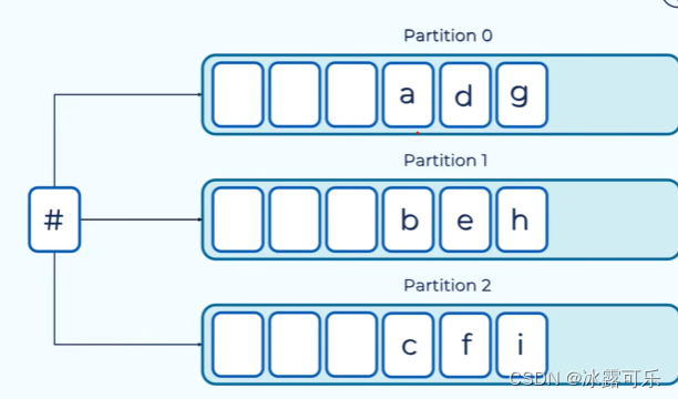 处理大数据的基础架构，OLTP和OLAP的区别，数据库与Hadoop、Spark、Hive和Flink大数据技术,在这里插入图片描述,第24张