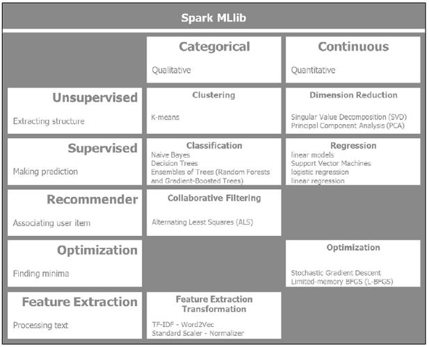 [机器学习、Spark]Spark MLlib分类,854b79060b363355a334ab9b2fea1ba5.jpeg,第1张