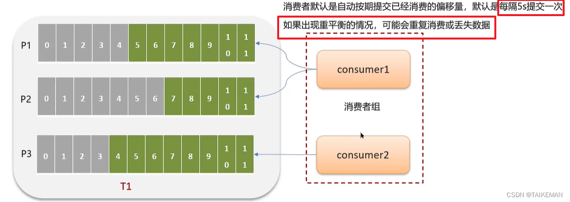 【Kafka面试】Kafka如何保证消息不丢失？,在这里插入图片描述,第7张