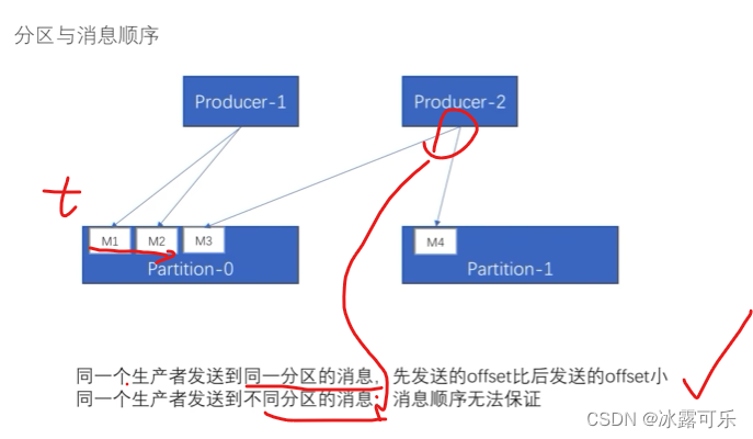 处理大数据的基础架构，OLTP和OLAP的区别，数据库与Hadoop、Spark、Hive和Flink大数据技术,在这里插入图片描述,第40张