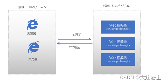 Kafka入门到精通,在这里插入图片描述,第5张