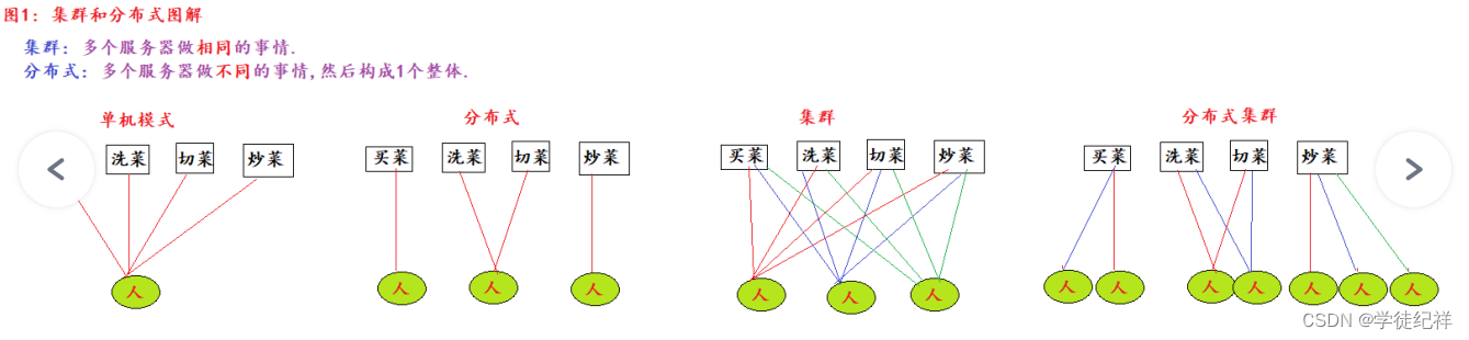 掌握大数据--Hadoop全面指南,第1张