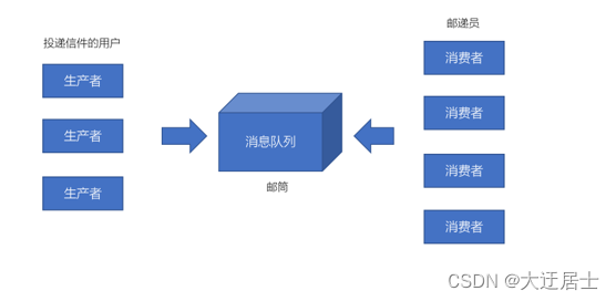 Kafka入门到精通,在这里插入图片描述,第7张