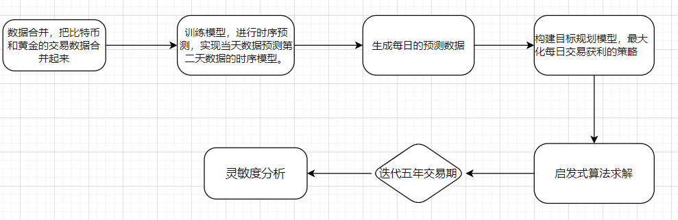 真题解析 | 2022数模美赛C题：股票投资策略,第3张