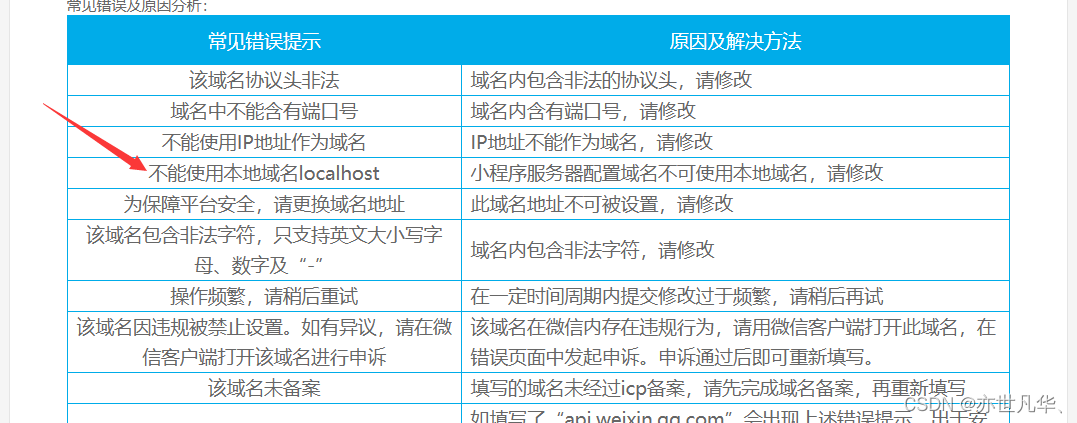 微信小程序--》从零实现小程序项目案例,第11张