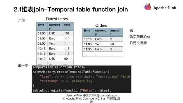 基于 Flink 的典型 ETL 场景实现方案,图片,第12张