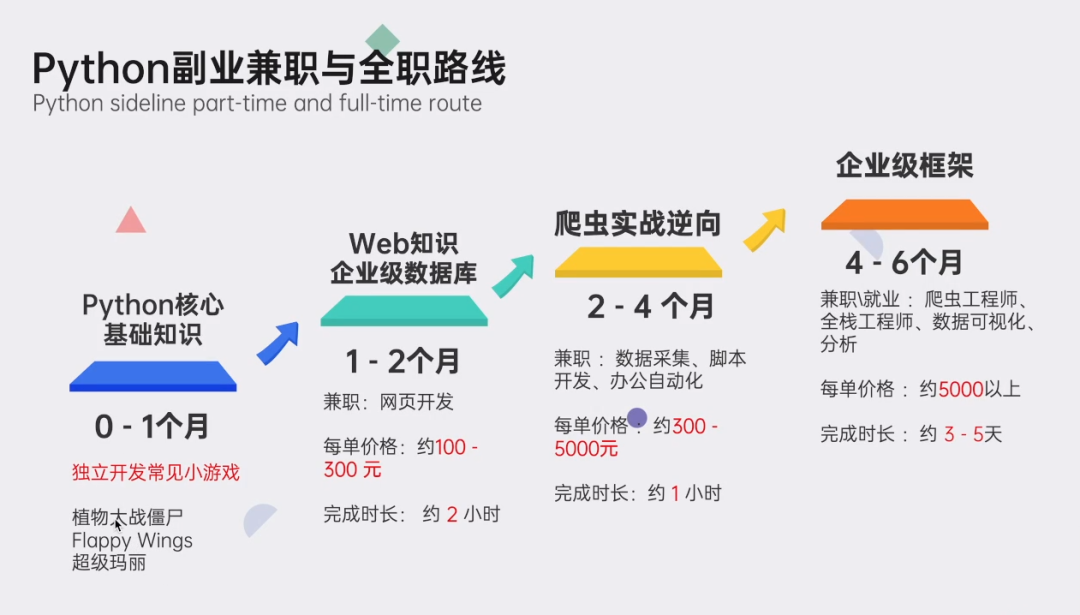 提前恭喜！全体大数据人要彻底炸锅了！这波好消息来的太突然！,图片,第45张