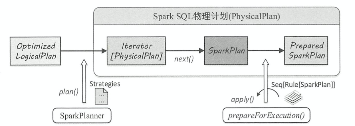 【Spark精讲】一文讲透SparkSQL物理执行计划,第2张