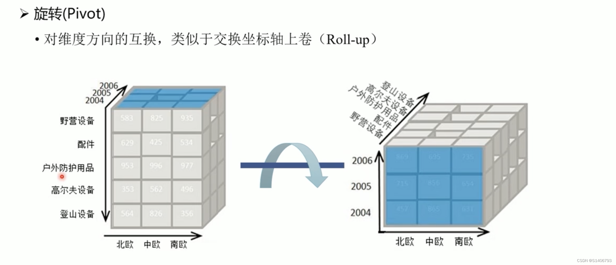 数据仓库——原理+实战（一）,第19张