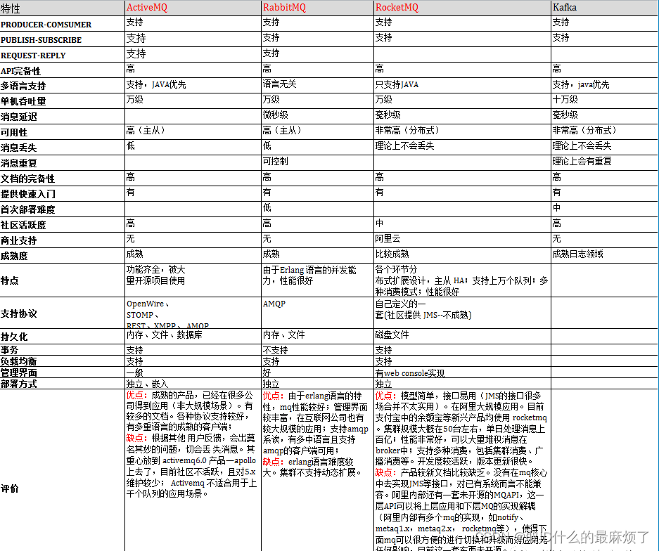 带你深入了解RabbitMQ,在这里插入图片描述,第5张