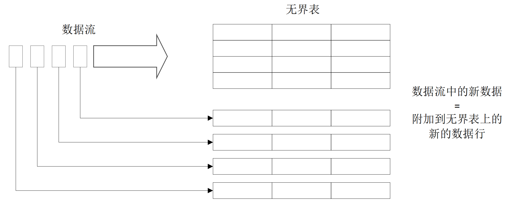 【Spark编程基础】第7章 Structured Streaming,在这里插入图片描述,第1张