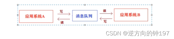 RabbitMQ快速入手(docker版),第41张