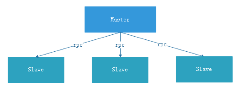 DolphinScheduler 3.1.4详细教程,master-slave角色,第5张