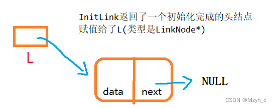 链表入门：“单链表“的基本操作详解(C语言),第2张