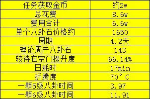 《这就是江湖》另辟蹊径获取八卦石,第2张