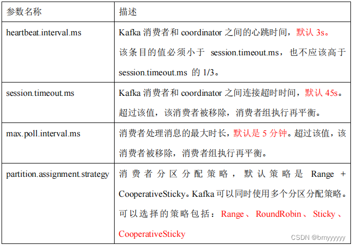 【Kafka-3.x-教程】-【七】Kafka 生产调优、Kafka 压力测试,在这里插入图片描述,第19张