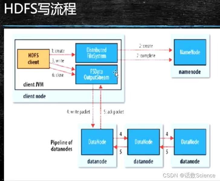 【Hadoop精讲】HDFS详解,第14张