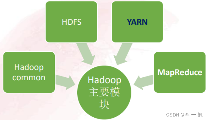 Hive基础,第1张