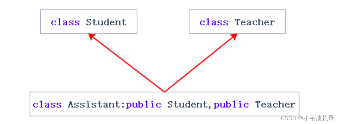 C++：继承,在这里插入图片描述,第7张