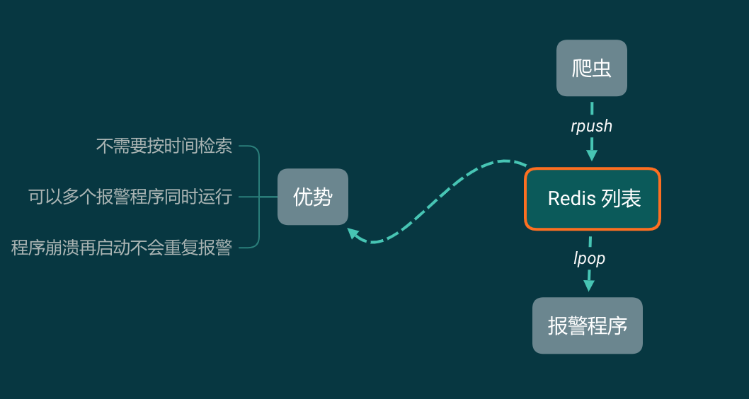 为什么每一个爬虫工程师都应该学习 Kafka,第9张