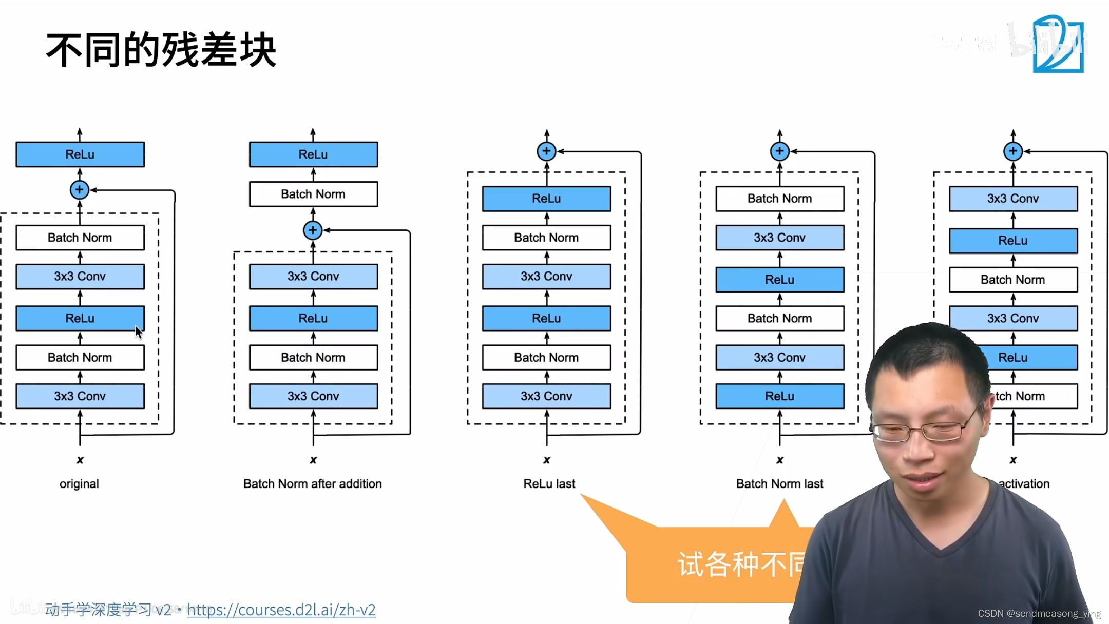 残差网络 ResNet,第3张