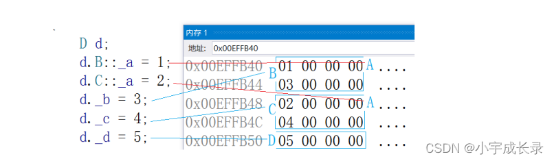 C++：继承,在这里插入图片描述,第10张