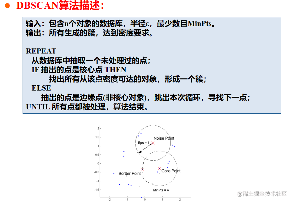 大数据---聚类分析概述及聚类评估,image.png,第17张