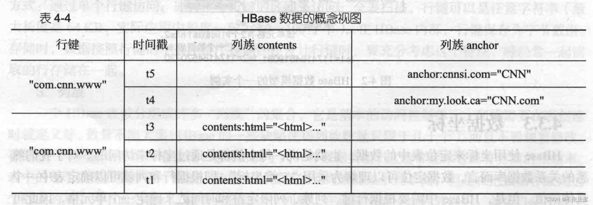 JMU软件20 大数据技术复习,在这里插入图片描述,第1张