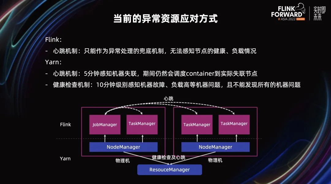 Flink 内容分享(十四)：美团 Flink 资源调度优化实践,图片,第6张