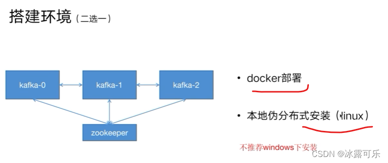 处理大数据的基础架构，OLTP和OLAP的区别，数据库与Hadoop、Spark、Hive和Flink大数据技术,在这里插入图片描述,第35张