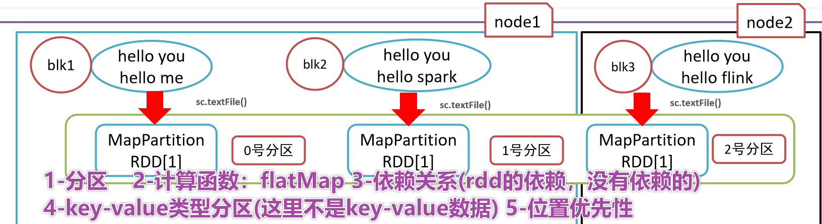 Python大数据之PySpark(五)RDD详解,image-20210910183519769,第7张