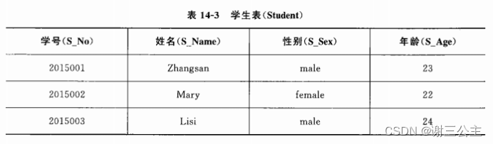 实验三：熟悉常用的HBase操作,在这里插入图片描述,第1张