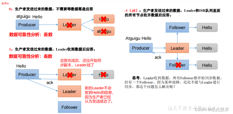 kafka学习笔记,在这里插入图片描述,第7张