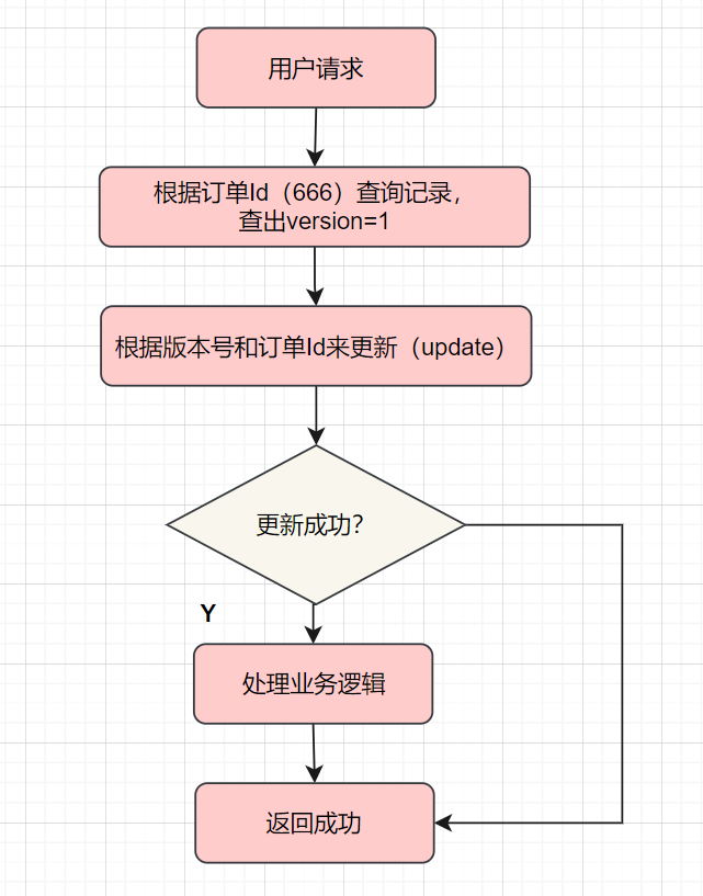 实战，实现幂等的8种方案！,第11张