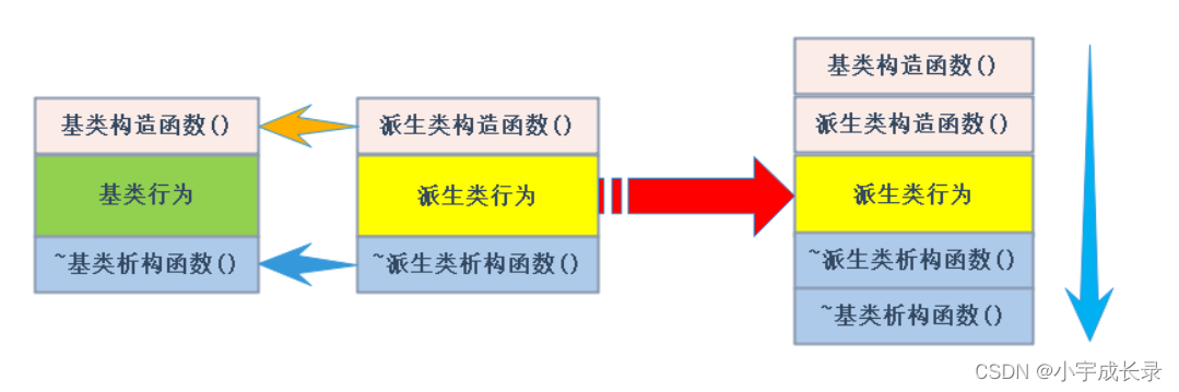 C++：继承,第4张