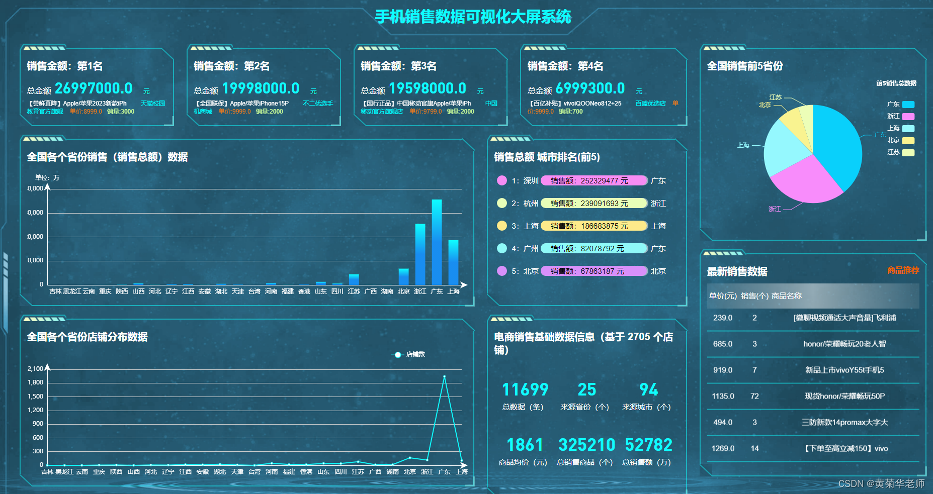 Python爬虫淘宝手机数据可视化分析大屏全屏系统,第1张